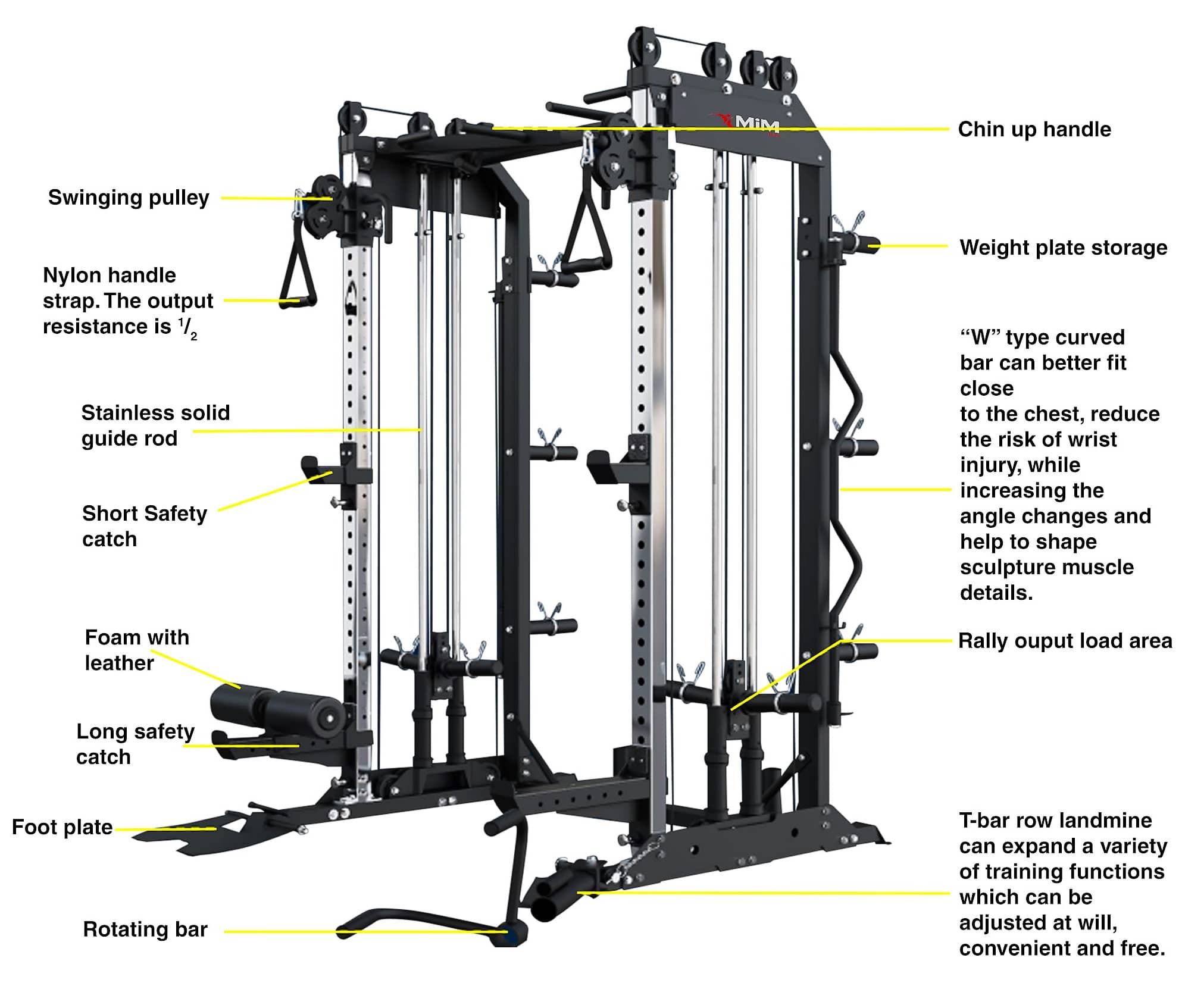 MiM USA Pro Master 1001, All in One Home Gym